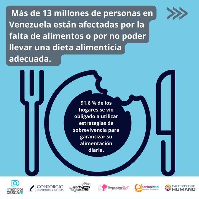 #9Feb #Venezuela 
<a href="/monitordesca_ve/">NotiDescaVe</a>: La pobreza multidimensional que afecta a #Venezuela, y que cada día se profundiza más, lleva a que muchas familias no tengan los medios para cubrir su alimentación, generando alarmantes niveles de desnutrición y malnutrición en el país.