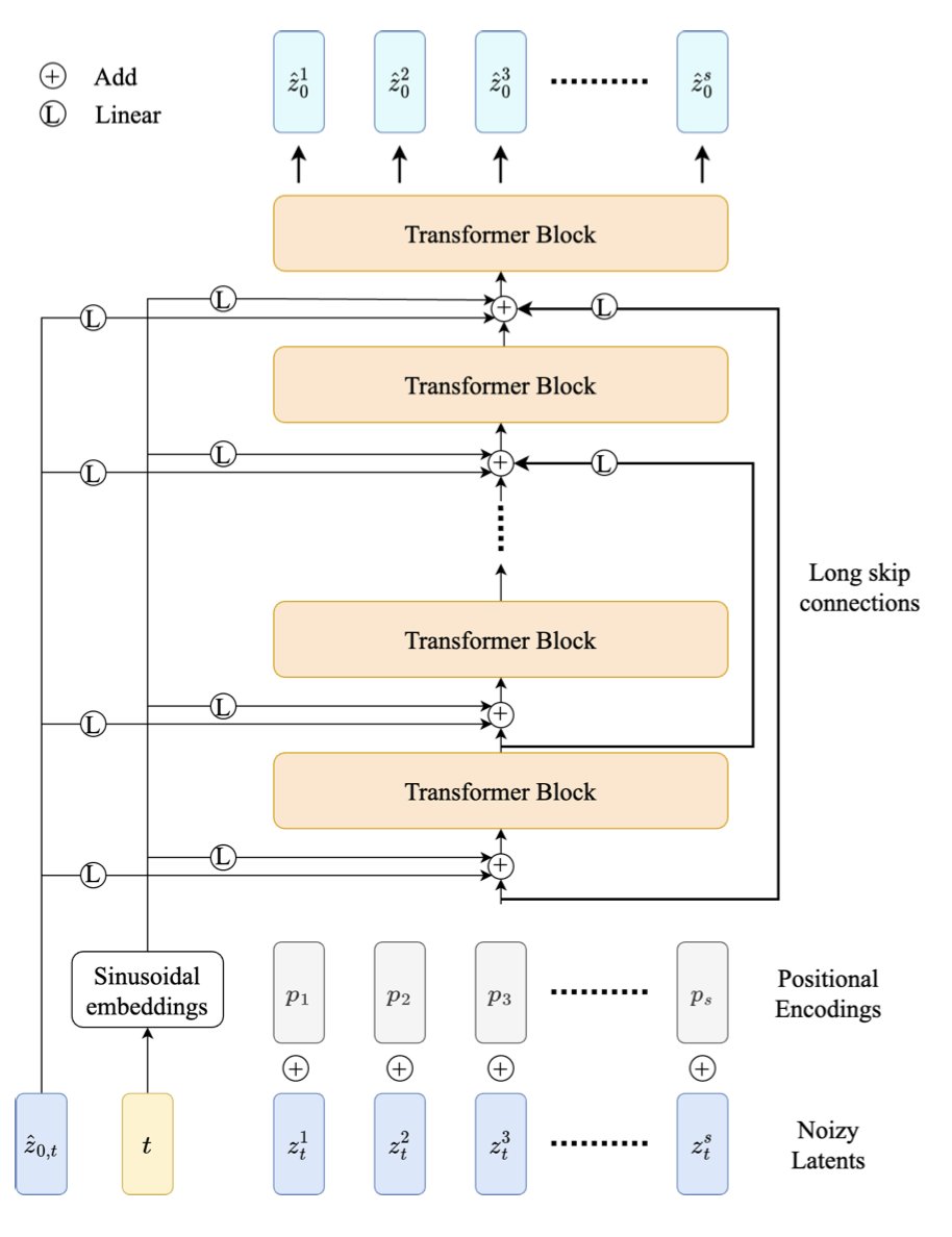 BiologyAIDaily's tweet photo. Diffusion on language model encodings for protein sequence generation

1. DiMA is a novel continuous latent diffusion model that operates on protein language model (pLM) representations, enabling high-quality protein sequence generation across multiple encoder architectures.

2. Unlike traditional discrete diffusion and autoregressive models, DiMA generalizes across diverse encoders, including sequence-only models (ESM-2, ESMc), dual-decodable representations (CHEAP), and multimodal encoders (SaProt).

3. The model is computationally efficient, requiring only 35M parameters while matching or exceeding the performance of larger specialized models in various protein design tasks, including motif scaffolding and fold-conditioned sequence generation.

4. Through systematic architectural exploration, DiMA optimizes diffusion noise schedules and self-conditioning strategies, improving generation stability and accuracy compared to existing diffusion-based protein models.

5. Benchmarking results show that DiMA consistently produces diverse, high-quality, and novel protein sequences, outperforming alternative generative models like autoregressive, discrete diffusion, and flow-matching methods.

6. The model successfully applies conditional generation techniques, including protein family-specific design, motif scaffolding, and fold-specific sequence design, demonstrating its versatility in synthetic biology and protein engineering.

7. DiMA achieves strong distribution matching and high fidelity in generated sequences, validated against large-scale datasets such as SwissProt and AFDBv4-90, ensuring its applicability in real-world protein design scenarios.

📜Paper: https://t.co/PpPhWscuPc

#ProteinDesign #MachineLearning #DiffusionModels #ProteinEngineering #SyntheticBiology #ComputationalBiology #AI #Bioinformatics
