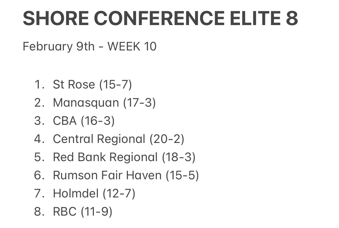 TB HOOPS WEEK 10 RANKINGS

#HARDWORK