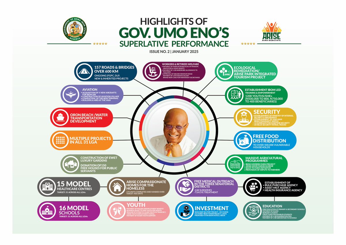romeocza's tweet image. Let me pin HE @_PastorUmoEno achievements, it's not really recent though, it will need to be updated, the pace of development is very rapid.
If you are not from Lagos, allow, make you no embarrass yourself