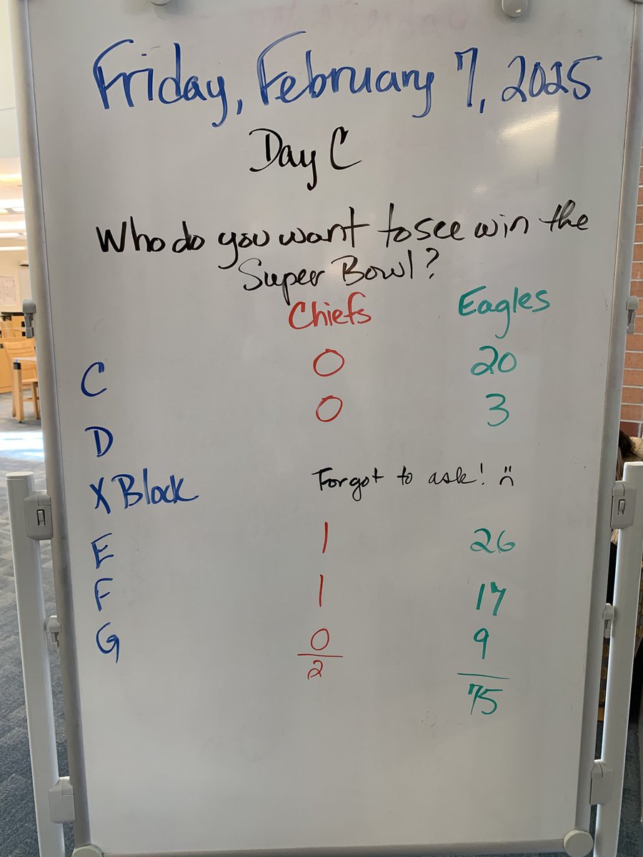 Of the 163 students who spent time in the library on Friday, it was pretty clear what they hope to see happen tonight! Also clear - with the Pats not in it, many don’t care at all and did not vote.