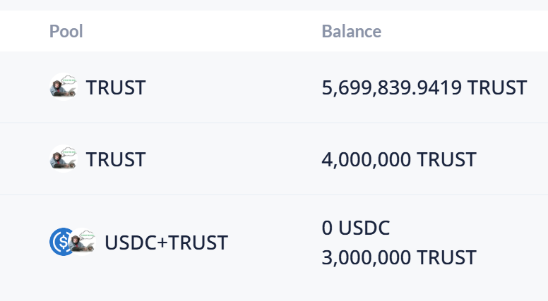 DegenApe99's tweet photo. How much $TRUST is the Dev (me) holding?
There are questions about my 15.8M $TRUST in Dev wallet.
A valid question: I started with 15%, why is it only 1.58% of supply now?

Math breakdown:
I launched $TRUST on @virtuals_io  2 months ago with 150M (15%) tokens pre-allocated.
Locked 80M until Dec 2025 after 1 day, leaving only 70M in supply.

After 2 months:
On SOL (30.5M total):
- 17.5M on @RaydiumProtocol 
- 9.5M on @MeteoraAG 
- 2M on @tribedotrun  for airdrop
- 1.5M on @VECTORDOTFUN  (bought back using TRIBE reward)

On BASE (52M total):
- 23.5M on @AerodromeFi 
- 12.7M on TRUST/USDC pool Uni v3 (out of range now)
- 15.8M in Dev wallet

Total: 82.5M
Net increase: 12.5M

Conclusion: My $TRUST holdings actually increased by 12M compared to TGE. 
MAGIC!

P.S.:
Currently, there is 260K buy-side liquidity for $TRUST from this price to 0:
- 100K is self-funded
- 70K is from TRUST/VIRTUAL locked pool on Uniswap V2
- 90K is from DATDAO

The market may be bad, but $TRUST's economic framework is strong.