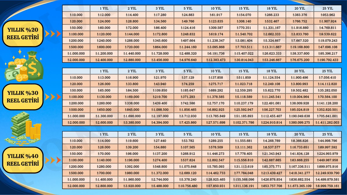 Geode Vertex Capital sayesinde finansal hedeflerime daha gerçekçi ve  uygulanabilir bir şekilde yaklaşmayı öğreniyorum..lng