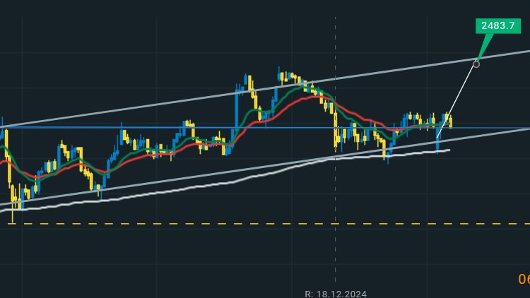 ZanalysiZ's tweet photo. here is my analysis on weekly and daily chart for Russell 2000 Index $RUT
My analyses say that the market is bullish for the coming days to weeks.
follow for more free analyses.
if you find anything you think is not correct let me know in a comment.
have all a good day ) https://t.co/giV90pTqjb