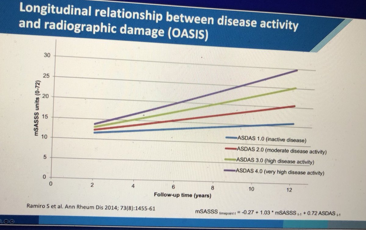 Janetbirdope's tweet photo. #Disease #activity in #axSpA
#ASDAS - a crude measure of activity in
#ankylosing #spondylitis
Is related to #radiographic #progression
👇
⬆️ CRP May be more predictive
#ClinicalPearl
@RheumNow #RNL2025 https://t.co/ZDoZeuxmzb