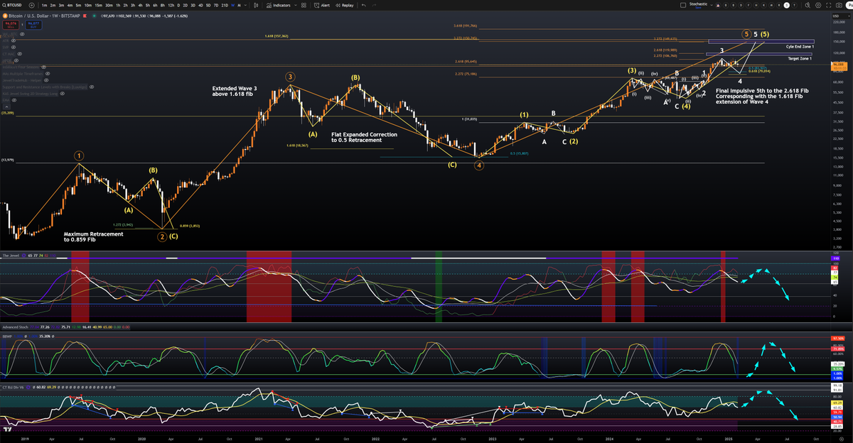 QuadzCrypto tweet media