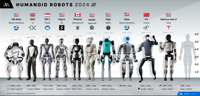 StockSavvyShay's tweet photo. The age of robotics has arrived -- here are 15 names to watch  🧐

1. $TSLA -- Automates industrial workflows with Optimus, a humanoid robot designed to enhance factory efficiency & AI-driven manufacturing.

2. $AMZN -- Optimizes warehouse logistics with Kiva Systems by deploying autonomous robots to streamline fulfillment & reduce operational costs.

3. $ISRG -- A robotic-assisted surgery with Da Vinci thats an AI-powered system enhancing precision, minimizing invasiveness & improving patient outcomes.

4. $NVDA -- Powers autonomous robotics with NVIDIA Isaac, which is an AI-driven simulation & deployment platform accelerating real-world applications.

5. $SERV -- Revolutionizes last-mile delivery with AI-driven sidewalk robots, reducing logistics costs & carbon footprints for e-commerce and food service.

6. $SYM -- Transforms supply chains with AI-powered robotic warehouse automation, increasing speed, accuracy & operational efficiency.

7. $KTOS -- Develops autonomous aerial defense with Valkyrie, an AI-powered stealth drone designed for combat & reconnaissance missions.

8. $SYK -- Advances orthopedic surgery with Mako, an AI-guided robotic system delivering precision joint replacements & personalized patient care.

9. $RR -- Automates hospitality with AI-powered service robots streamlining food delivery, concierge services & guest interactions.

10. $HON -- Automates industrial processes with AI-integrated robotics, enhancing smart factory efficiency & predictive maintenance.

11. $ZBRA -- Optimizes warehouse automation with Fetch Robotics, an AI-driven AMR system improving material handling & inventory management.

12. $XPEV -- Expands urban mobility with X2, a fully autonomous flying car integrating robotics & AI for next-gen transportation.

13. $NOC -- Advances military robotics with X-47B, an autonomous carrier-based drone engineered for precision strikes and surveillance.

14. $LMT -- Strengthens battlefield automation with RCV-L, an AI-driven ground vehicle designed for reconnaissance & combat support.

15. $PRCT -- Pioneers robotic-assisted urology with AquaBeam, an AI-powered surgical system delivering minimally invasive precision treatments.