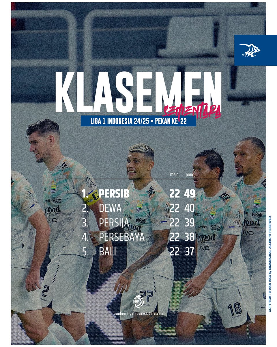 Klasemen heula atuh.... #MAUNGDAY #PSISvPRSB