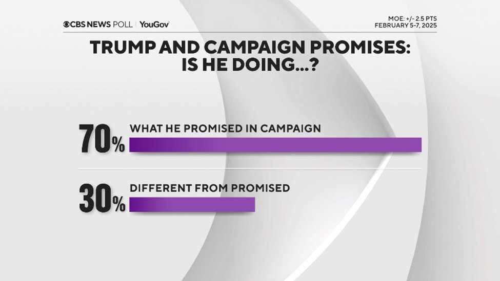 CBS News Poll tweet media