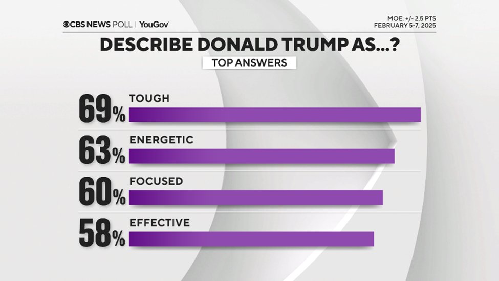 CBS News Poll tweet media