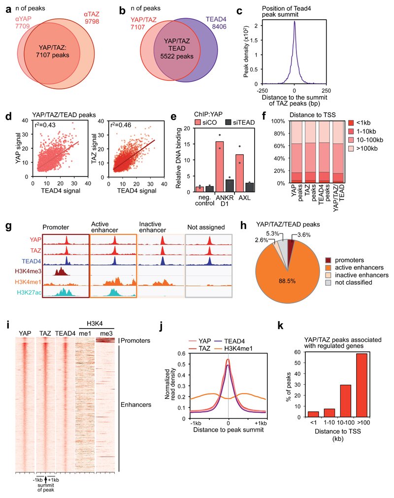 chatomics! In this youtube playlist, I will be adding videos to reproduce a genomics paper figure youtube.com/watch?v=-UKVp_… to accompany the written tutorial crazyhottommy.github.io/reproduce_geno…