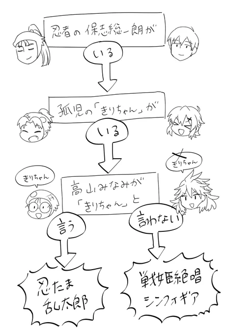 謎チャート 