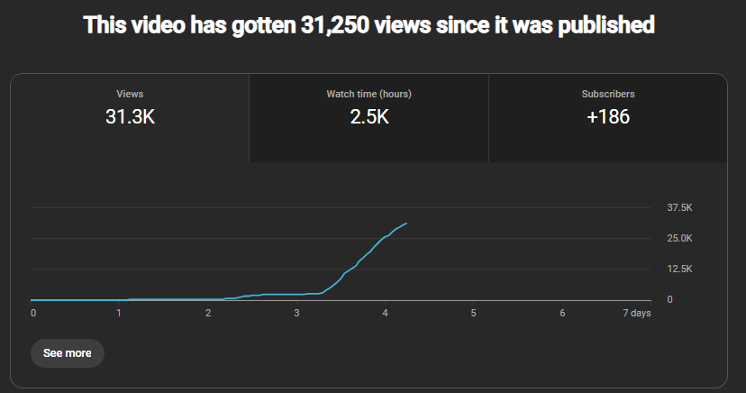 Kibzu~ (YouTube Strategist) tweet media