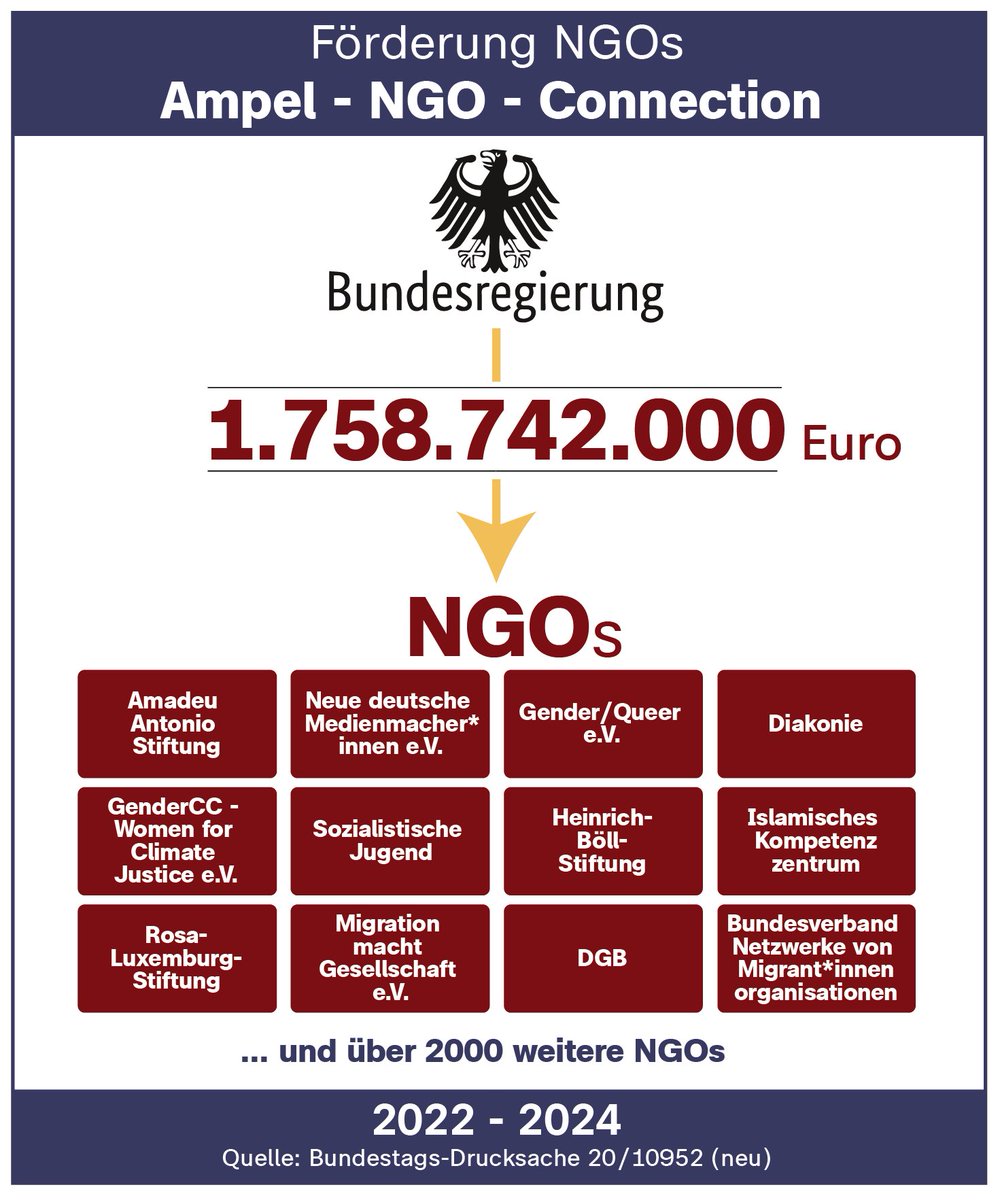 D.O.G.E. für Deutschland 🇩🇪 
Sofort!
Wer macht mit?
#DOGErmany