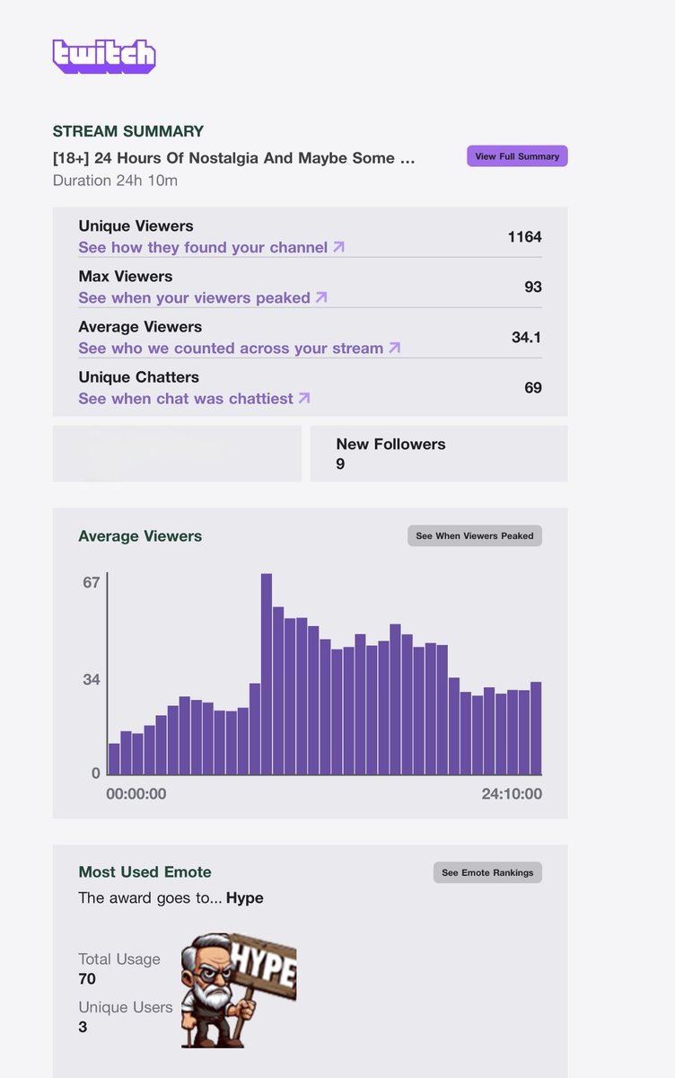 xeekee's tweet image. 24 hours is a long time.  Obviously the numbers would be inflated more than normal but this far exceeded my expectations.   What a rad community of humans we’re building!