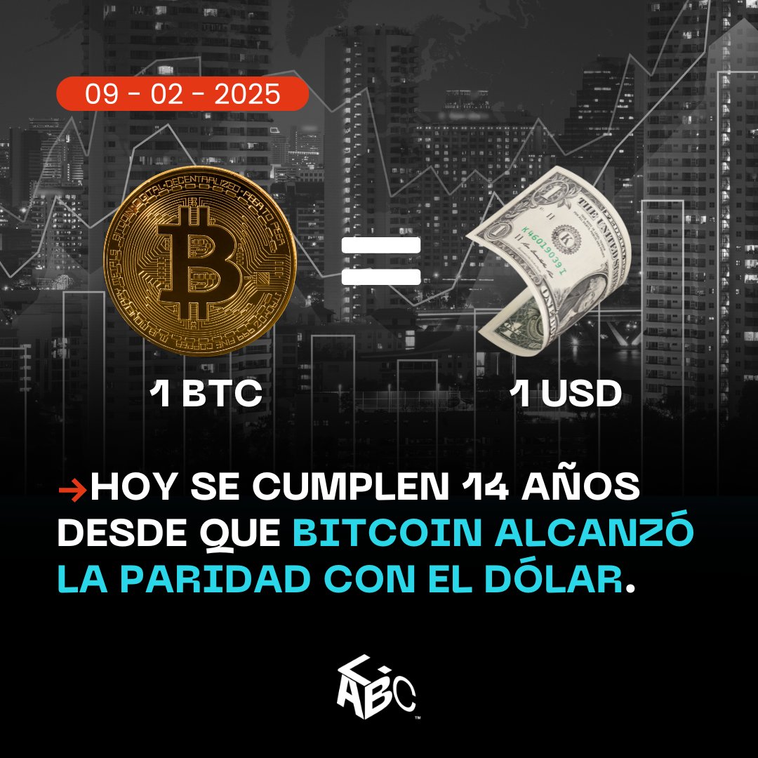 🗓️Hace 14 años, 1 BTC valía lo mismo que 1 dólar. 👉Hoy, 1 BTC = 1 BTC,  pero el dólar… mejor ni lo mires. Bitcoin no para de demostrarnos que el  tiempo solo está a su favor. ⏳