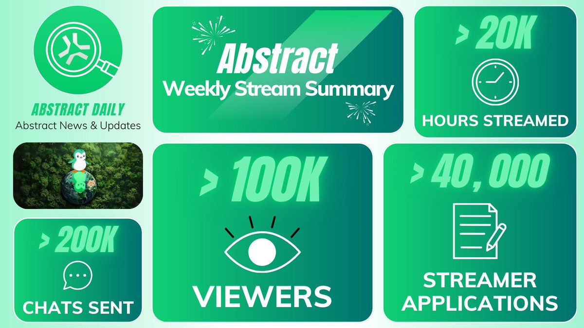 Abstract Daily tweet media