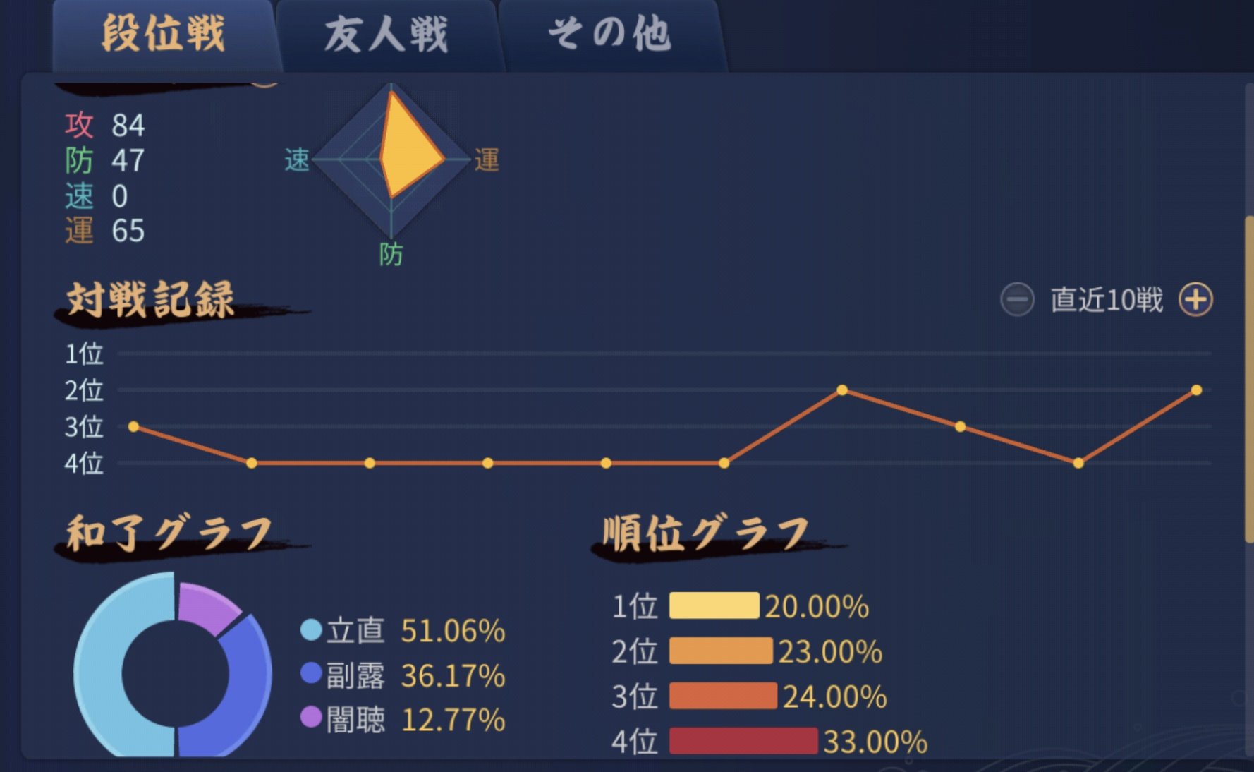 akasaka on X: 
