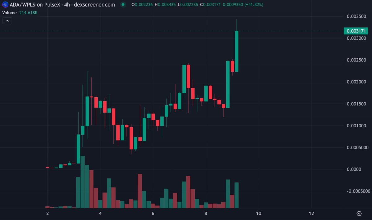 SHILL GATES tweet media