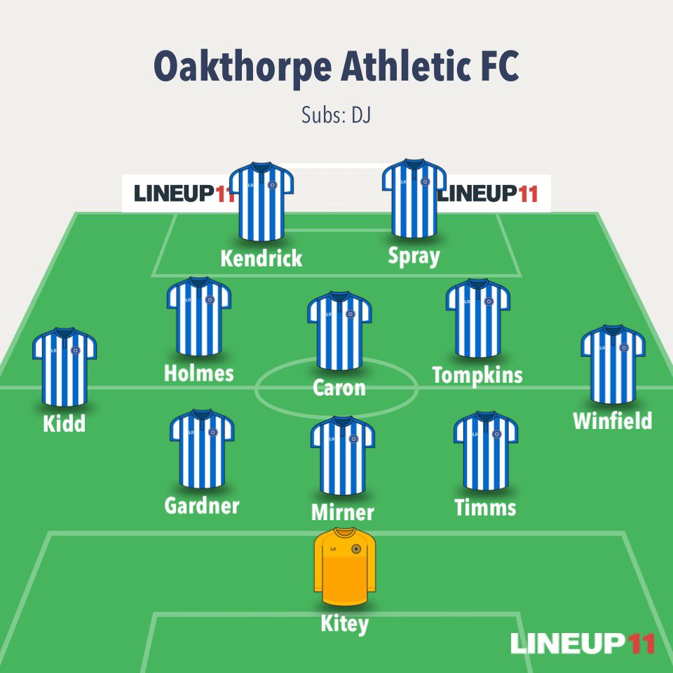 -@AlrewasRBL 3-2 Oaky

The Oaky bottle was back with a bang today as our scratch side threw away a 2-0 lead. Summed up by a proper Trent like performance from <a href="/joshwinfieldd/">winf</a> crossing to put us ahead before gifting the hosts a last minute winner 👀

<a href="/dannylukee/">Danny</a>⚽️
<a href="/jamie_kend1308/">Jamie Kendrick</a>⚽️