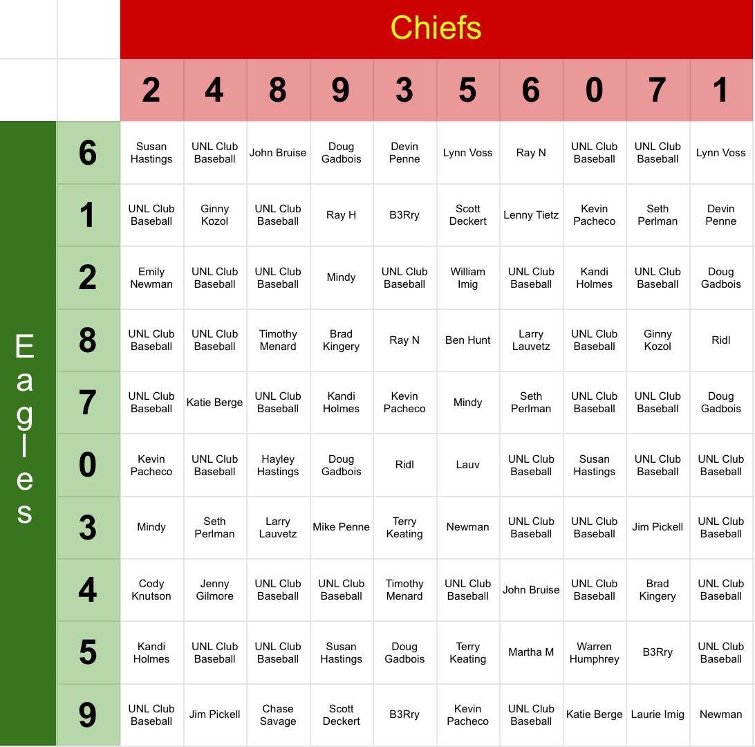 UNLClubBaseball's tweet photo. IT’S SUPER BOWL SUNDAY! The final super bowl squares are here. Best of luck to everyone! https://t.co/scxcXaLKqZ