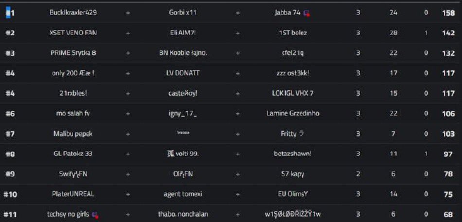 Jabbafnbr's tweet photo. Session Win on @Novacustomsnzr ✅
Follow my Twitch: https://t.co/QpJnOMIDQt ❤️ https://t.co/uWgvktpyZO