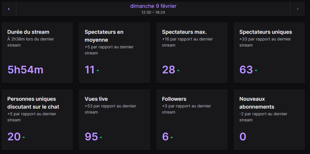 Smashed_Alicia's tweet photo. Ce stream aujourd'hui c'était TROP BIEN bande de BG lààà https://t.co/qrFfQAP8i6