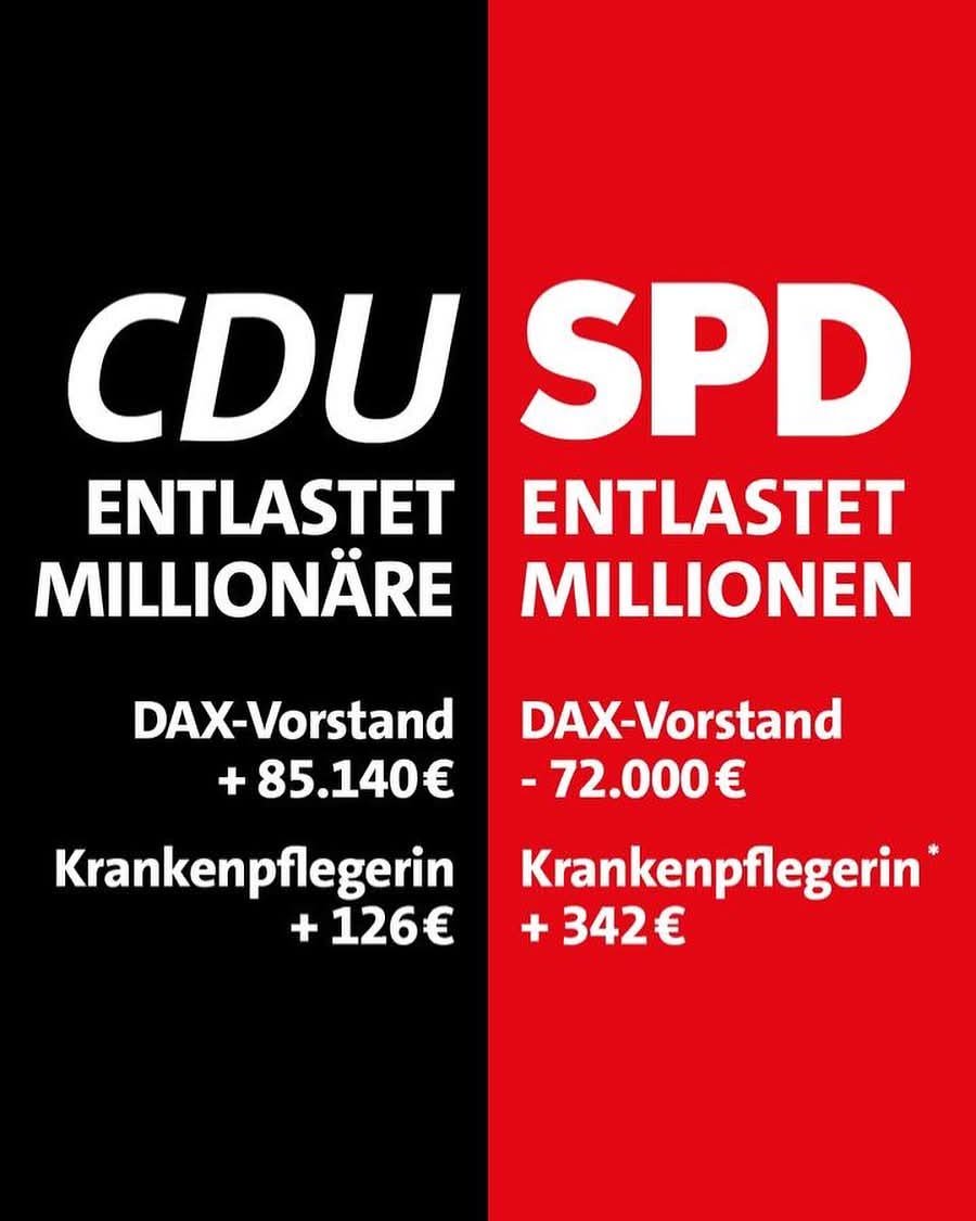 Wir entlasten Millionen. Die CDU entlastet Millionäre. #TVDuell #MittestattMerz