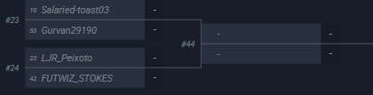 5-2 Qualifié pour demain ! 🔥
Malgré un début où je me complique toujours la tâche tout seul, on n'a su remonter comme tout les derniers ladders. Ce qui nous fait un 3/4 bracket pour ce FC25. Malgré ça, il reste tout à faire demain à partir de 18h vs <a href="/Bricemsnn/">PSGVitality Brice</a>  
🧠 <a href="/ADONIS__Jr7/">COACH ADONIS</a>