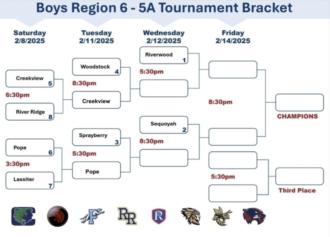 Region 6-AAAAA All-Region Team:
Player Of The Year:
JR Leonard

1st Team:
Brendan Tousignaut
Luke Jack
Jahmar Maurice
Zach Bleshoy
Miles George

2nd Team:
Cade Lomas
TJ Shinkle
Drew Abney
Gavin Farmer
Joseph Tully

Tournament Bracket: