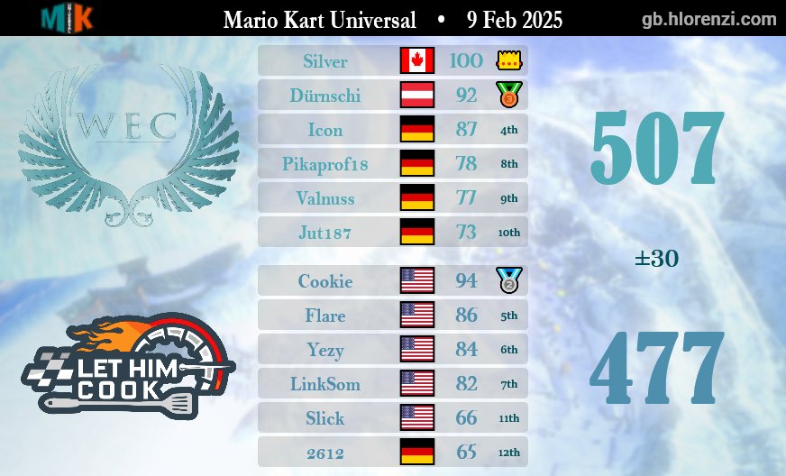 MKU D5 Semi Finals, ggs COOK