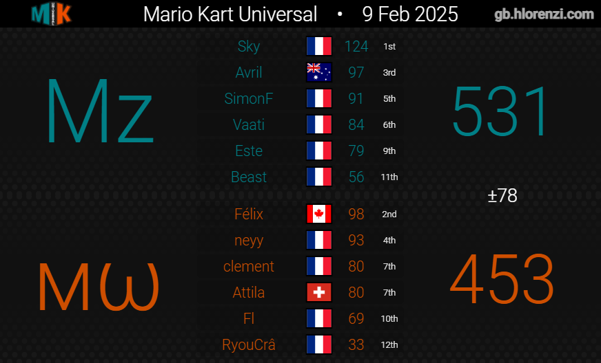 MKU S26 D2 Semi-Final 
ROAD TO TITLE !!! GGs mw !