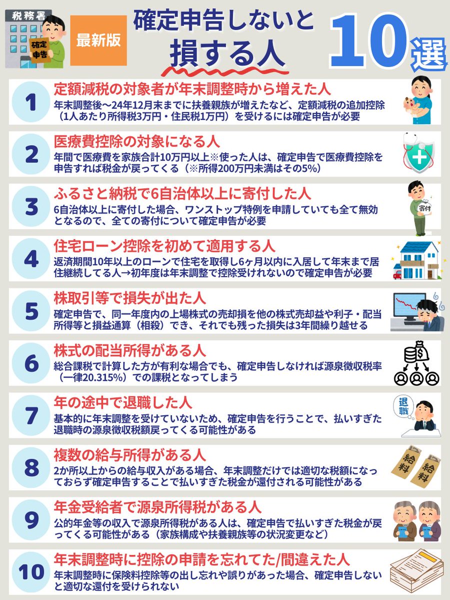 junjun_zz_'s tweet photo. 確定申告しないと損する人、こんなにいます。
重要なものを解説していきます(1/6) https://t.co/kmfCNxymND