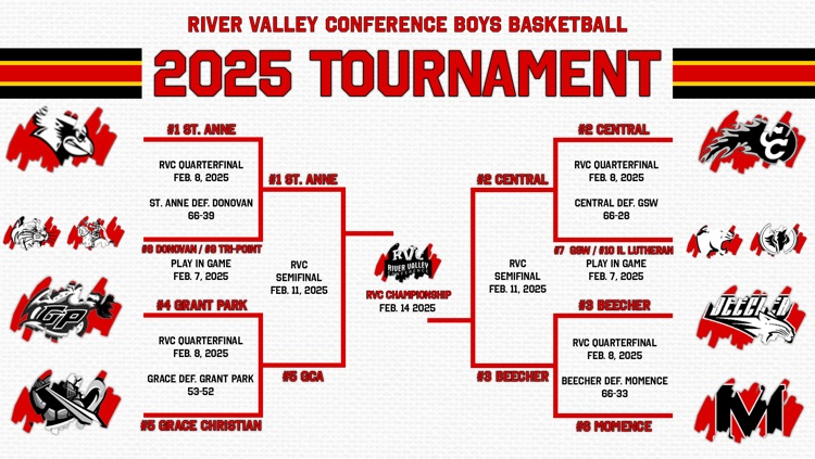 Here is the updated-look at the boys 🏀 RVC tournament bracket with semifinal games looming.

The Cardinals will host Grace Christian on Tuesday Feb. 11 for a spot in the RVC championship game.

#CardinalCulture