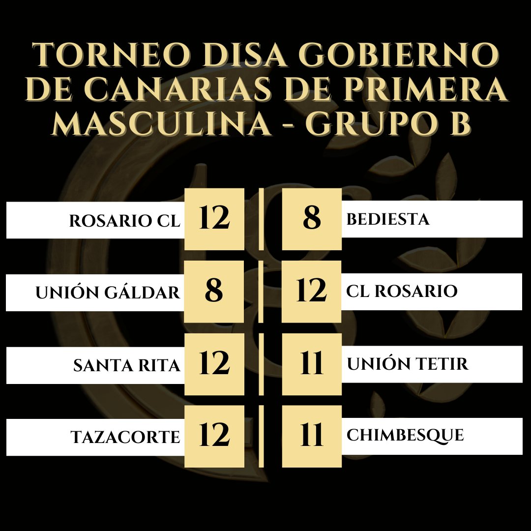 TerreroyGloria's tweet photo. ➡️ ¡Ya tenemos aquí los resultados de las luchadas senior de la semana!
¡Enhorabuena al #CLCastillo por llevarse el título en una final de Liga de absoluto infarto! 🔥🔥🔥 https://t.co/BAQEH92oUN