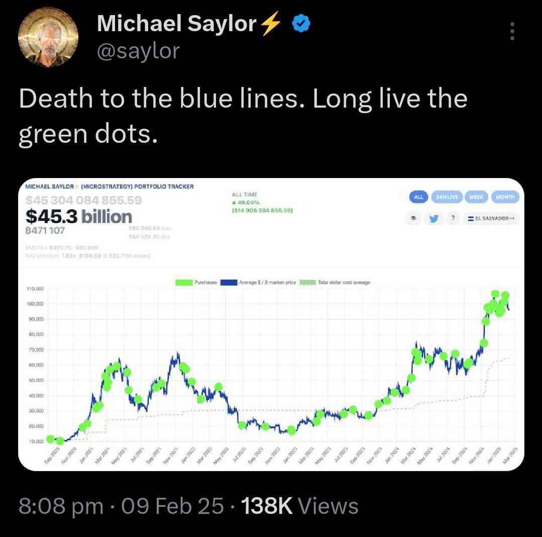 🚨 RUMOUR 🚨 

MICHAEL SAYLOR WILL ANNOUNCE 
$1 BILLION BITCOIN BUY TOMMOROW.