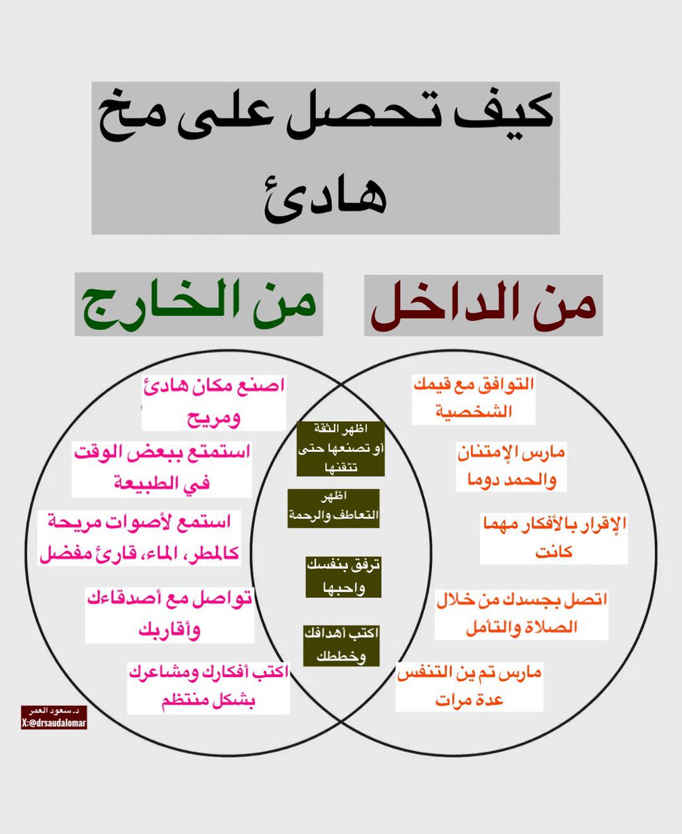 pioneership's tweet photo. 📍كيف تحصل على عقل هادئ من الداخل والخارج؟ https://t.co/V1TDJ5J8aP
