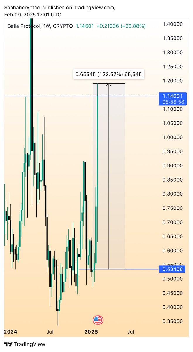 Shaban Crypto tweet media