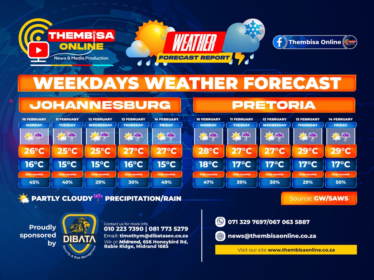 ThembisaOnline's tweet photo. #Thembisa_Online_NEWS
#Weather_Forecast
Monday 10th to Friday 14th February 2025.
✍🏾 #Mfanelo_Uphenyibheshu_Dzanibe
👨💻 Graphic Designer #Banele_Sondlo
Information supplied by: GW & SAWS
This weather forecast report is proudly Sponsored by: #Dibata_Security_n_Risk_Management https://t.co/ltKDcpcmvq