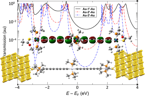 bhkenlo's tweet photo. Single Molecule Junction of Polynuclear Alkynylplatinum-Based Organometallic Molecular Wires: A Theoretical Study of the Long-Range Transport Effect of Linkage to Gold Surfaces https://t.co/qR84KKVvS8 Sahnoune, Gladysz, and Halet @InorgChem #platinum #CC #wires #gold #DFT #NEGF https://t.co/j43DFw5VLq