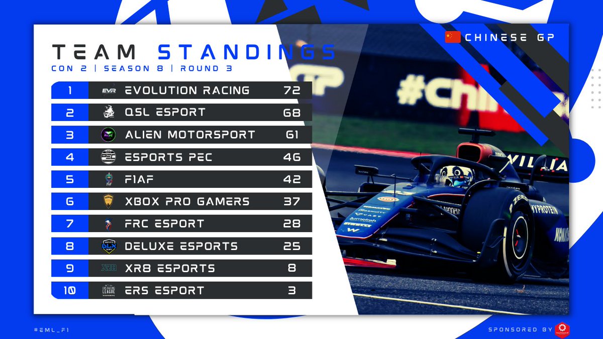 Competitive Team Championship tweet media