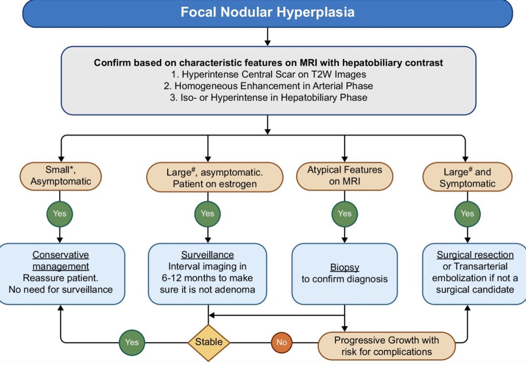 Hepatology Communications tweet media