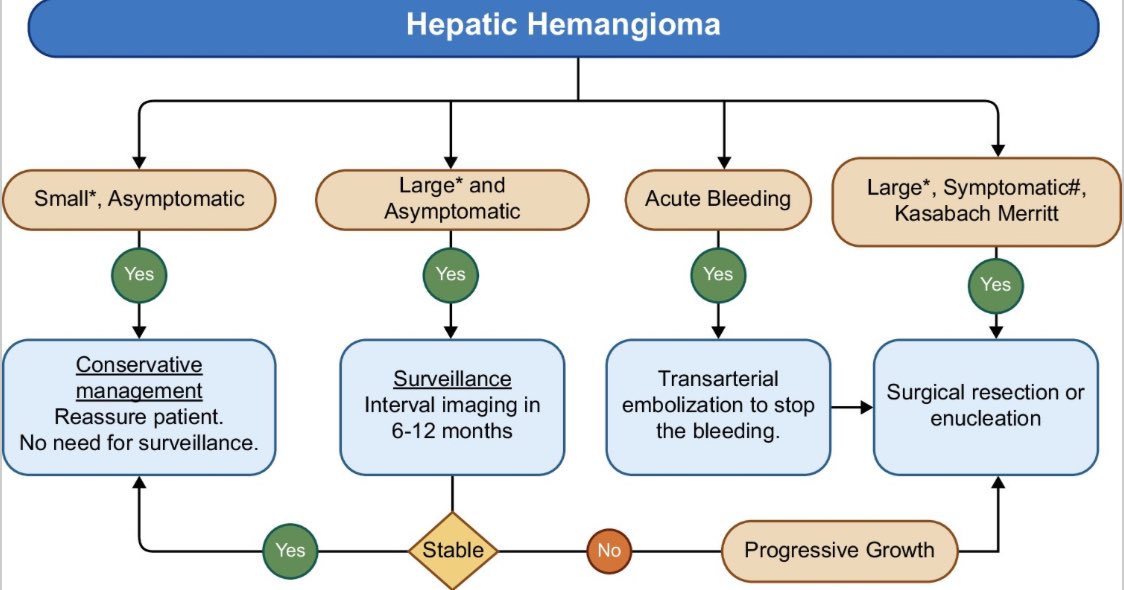 Hepatology Communications tweet media