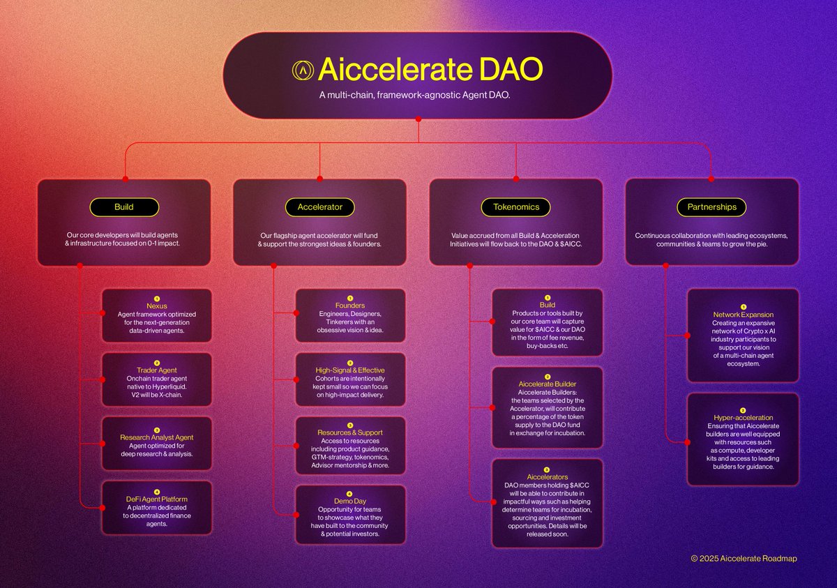 Crypto is the currency of AI. @BlackRock CEO Larry Fink, who moves global  financial markets with iShares ETFs, and Peng Xiao, CEO of Abu Dhabi-based  AI powerhouse @G42ai, discussed crypto and AI.