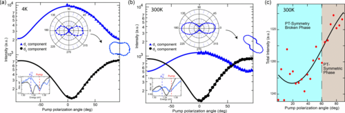 PhysRevB's tweet image. #PRBTopDownload: Zero-threshold 𝒫𝒯-symmetric #polariton-#Raman laser

A. Dhara, P. Das, D. Chakrabarty, K. Ghosh, A. Roy Chaudhuri, and S. Dhara
Phys. Rev. B 111, L041408

➡️ go.aps.org/3ECgb3m
#PRBLetter #condmat #physics @APSPhysics