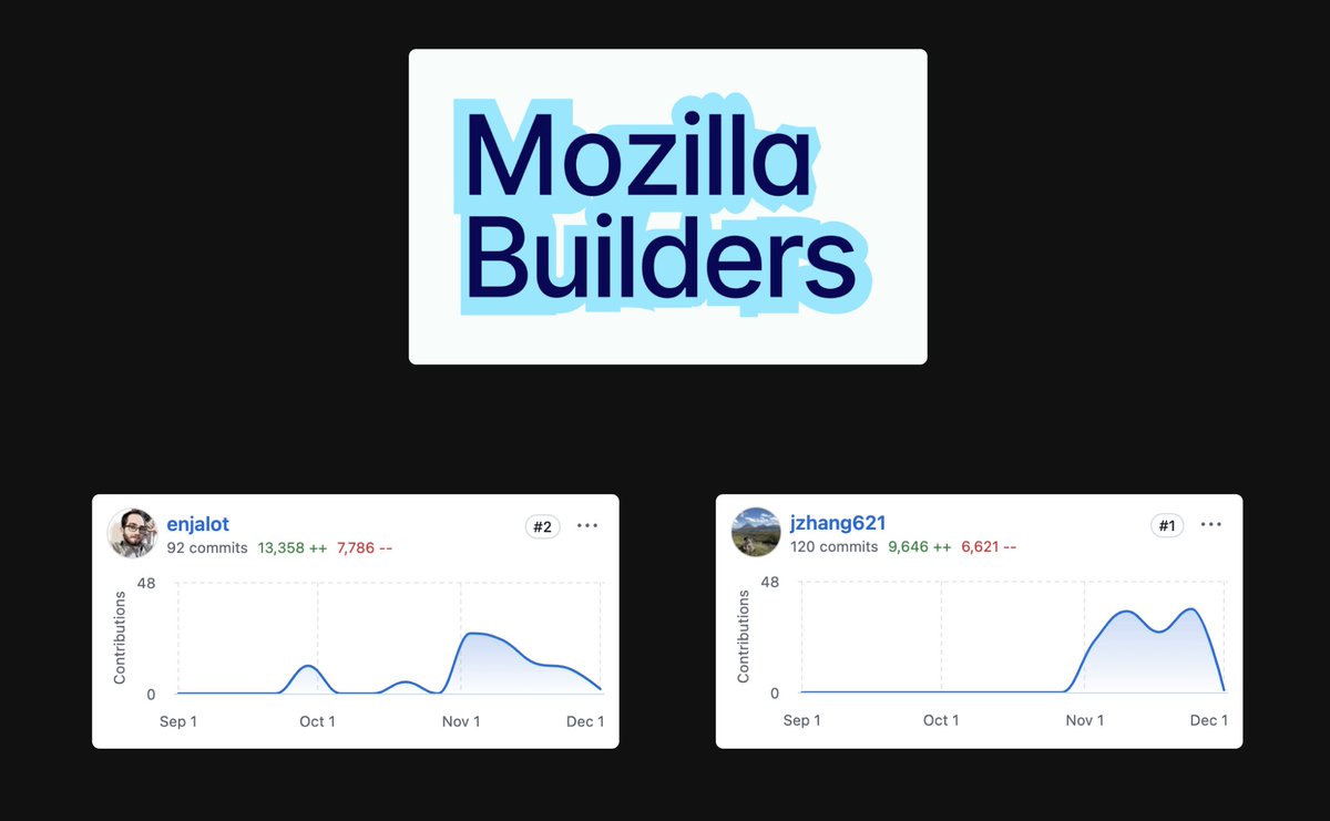 Ian Johnson 🔬🤖 (@enjalot) on Twitter photo a big thanks to <a href="/mozillabuilders/">Mozilla Builders 🔧</a> for supporting the project, allowing me to hire a friend, former coworker and excellent UX engineer <a href="/jzhang621/">Jimmy Zhang</a> to overhaul the front-end code & experience
try it out with local models and a new streamlined UI!
github.com/enjalot/latent… a big thanks to <a href="/mozillabuilders/">Mozilla Builders 🔧</a> for supporting the project, allowing me to hire a friend, former coworker and excellent UX engineer <a href="/jzhang621/">Jimmy Zhang</a> to overhaul the front-end code & experience
try it out with local models and a new streamlined UI!
github.com/enjalot/latent…