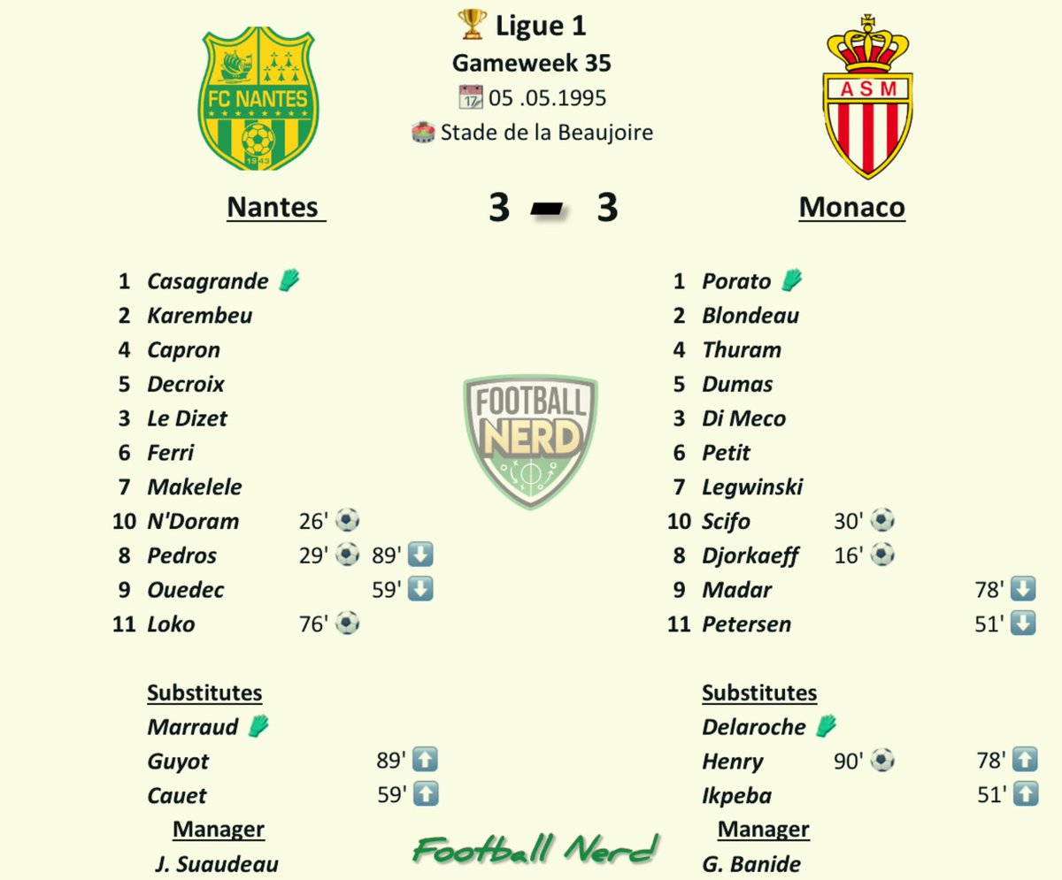football_nerd01's tweet photo. Nantes vs AS Monaco 
1994-1995

 Champions-elect Nantes hosted an entertaining 3-3 draw against Monaco.

#90sfootball #Ligue1 #nantes #ASMonaco #ThierryHenry #Djorkaeff #Karembeu #Thuram #Petit #Scifo #worldcup #coupedumonde #france98 https://t.co/tzfQK0Regq