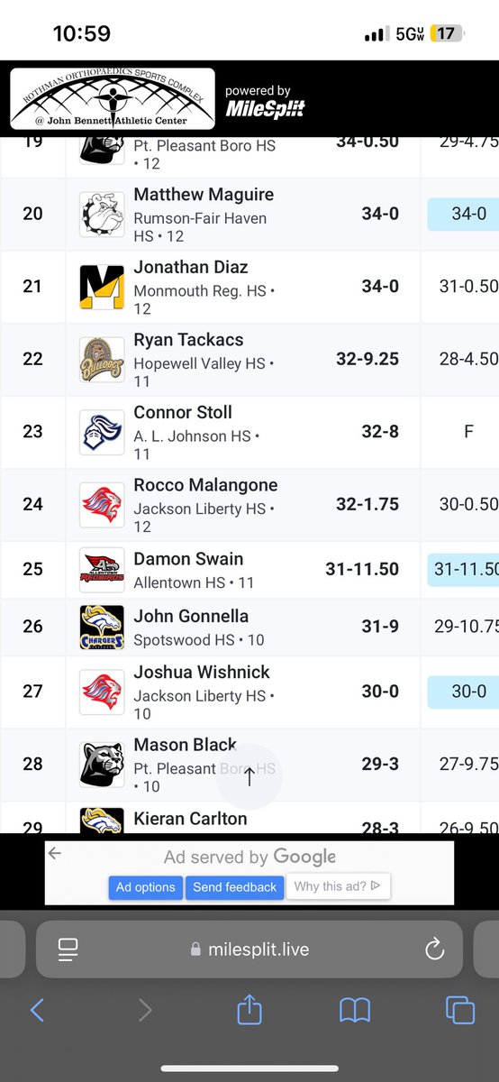 swa1n76's tweet photo. Had a rough meet yesterday at sectionals , didn’t get to pr but we came 25th out of many great throwers! https://t.co/3sYvfh3B13