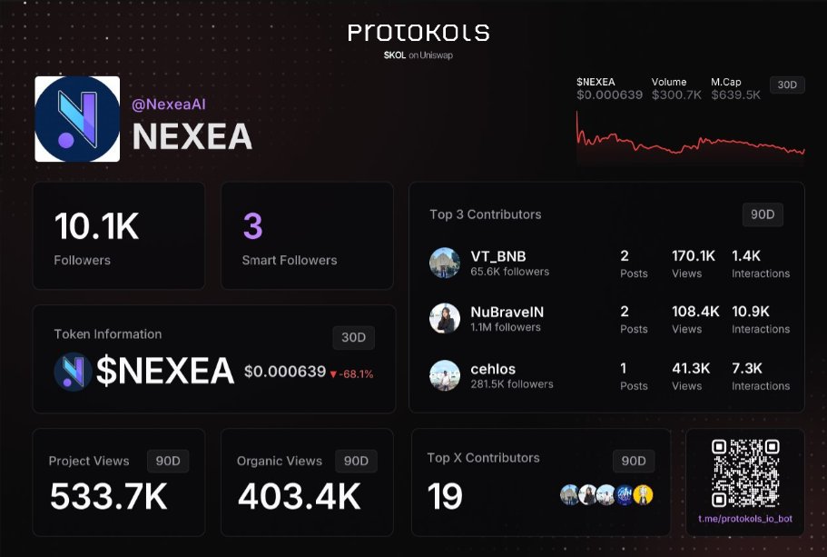 Jacekkryptobull's tweet photo. @NexeaAI The project looks promising. I'm keeping my fingers crossed for you. Your ProtoKOLs card looks great! :)
I hate panic, thanks for being here for me ;) https://t.co/43zxzyyVoq