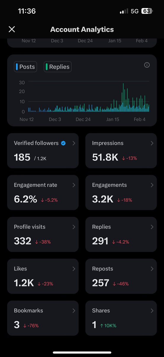 SinisterNtent99's tweet image. Here’s this for anyone interested #Twitter #Xstats